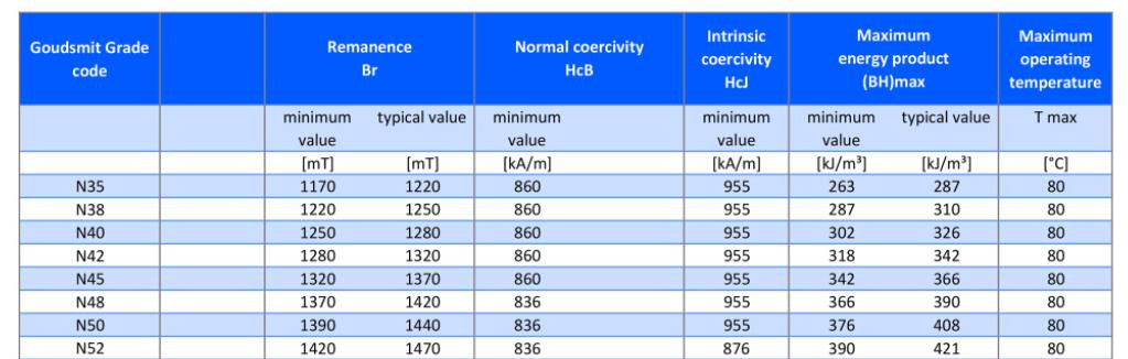 Neodymium_Magneet_Grade-2