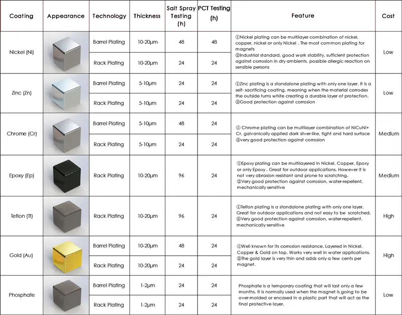 pasgemaakte neodymiummagnete03