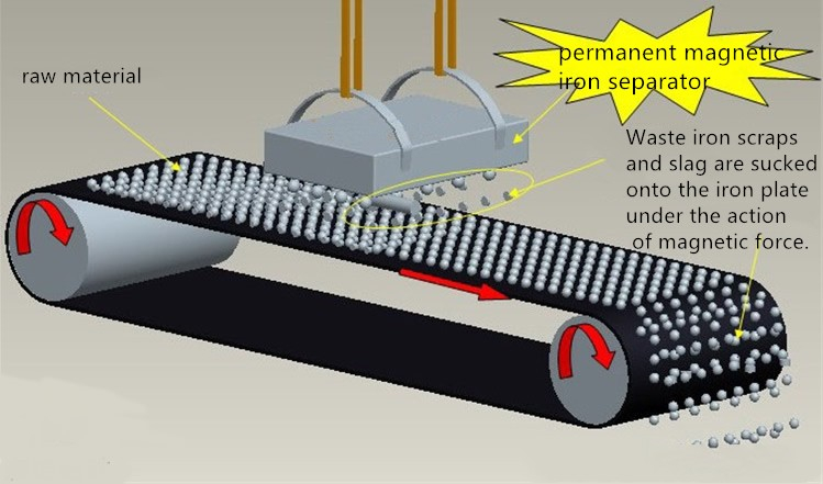 Magnetic Separator07