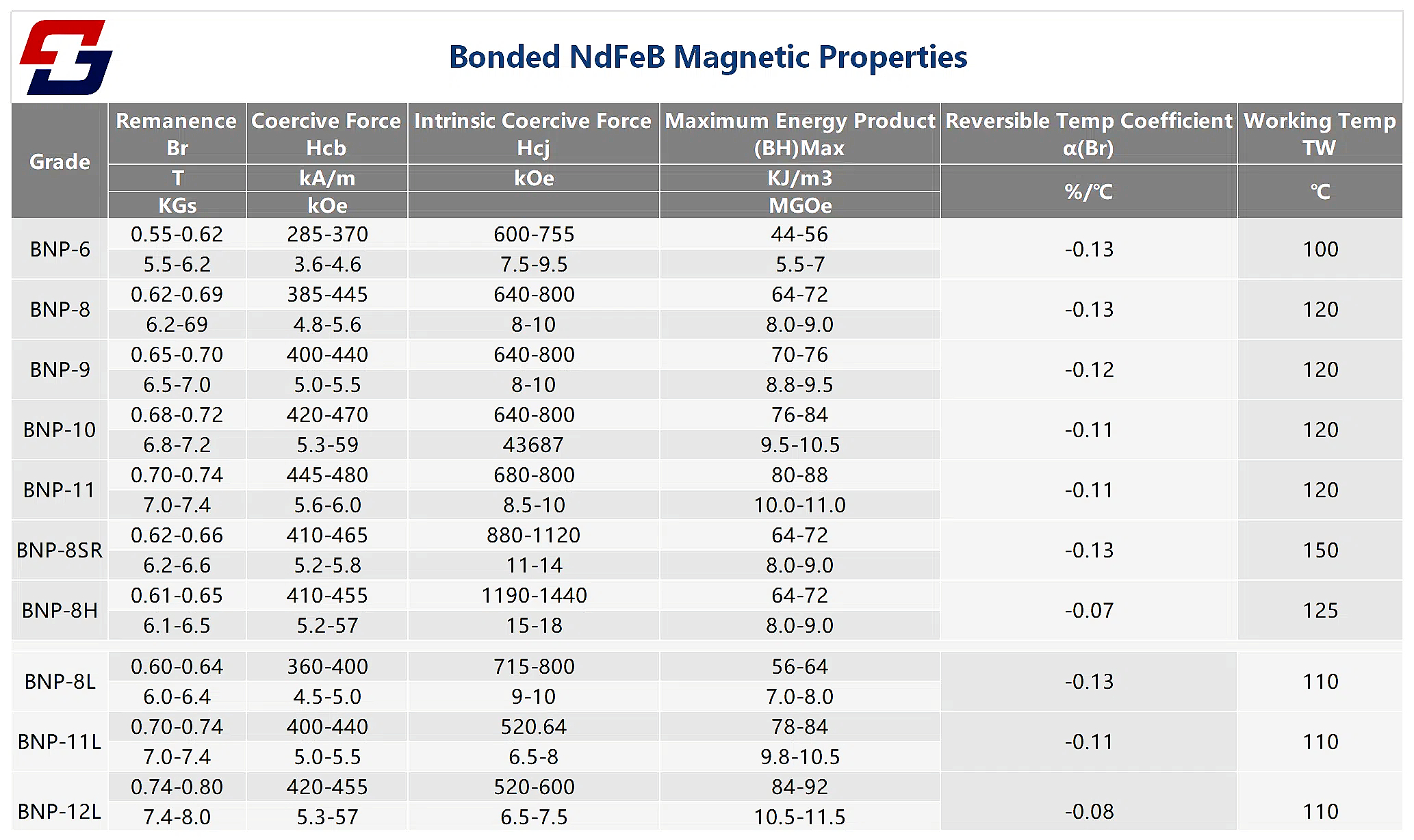 customized bonded ndfeb magnets01