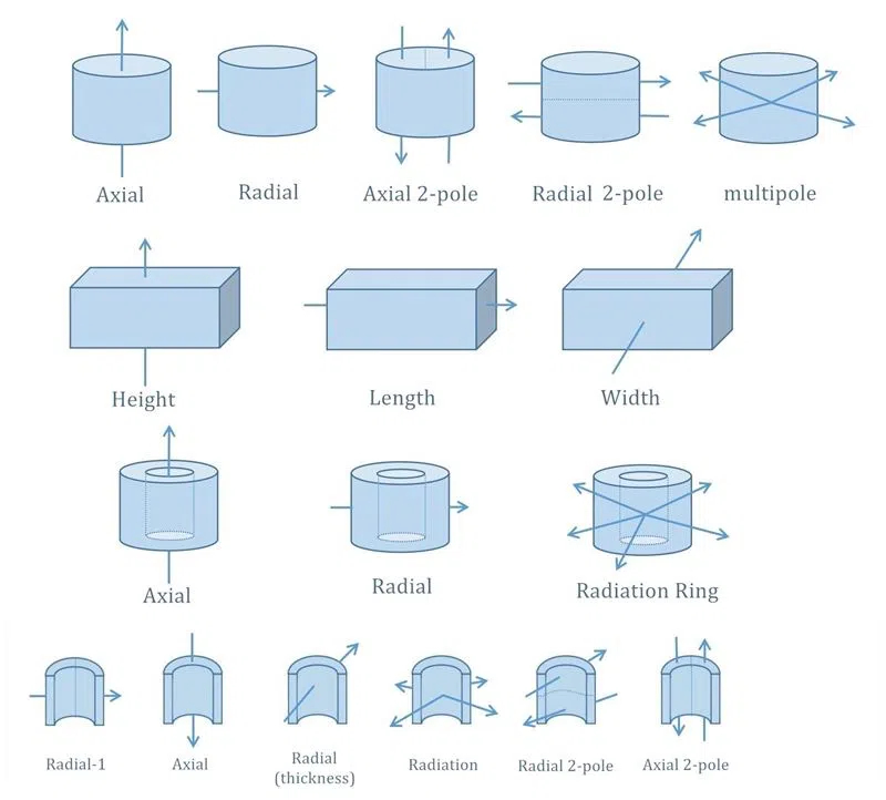 customized neodymium magnets02