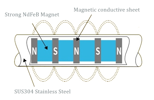 magnetic bar 07